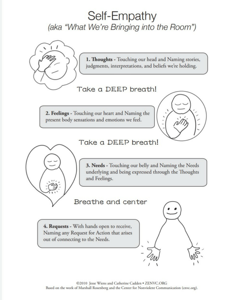What We're Bringing into the Room - Parental Alienation Anonymous